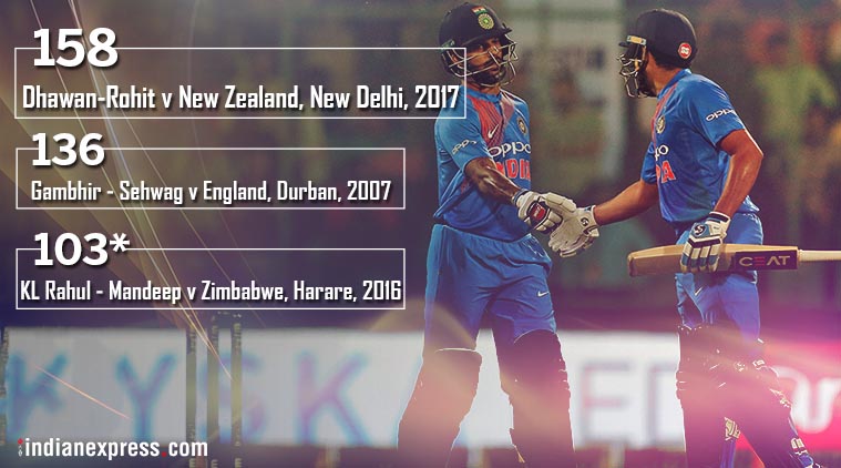 India vs New Zealand: Rohit Sharma, Shikhar Dhawan put on India’s highest T20I partnership